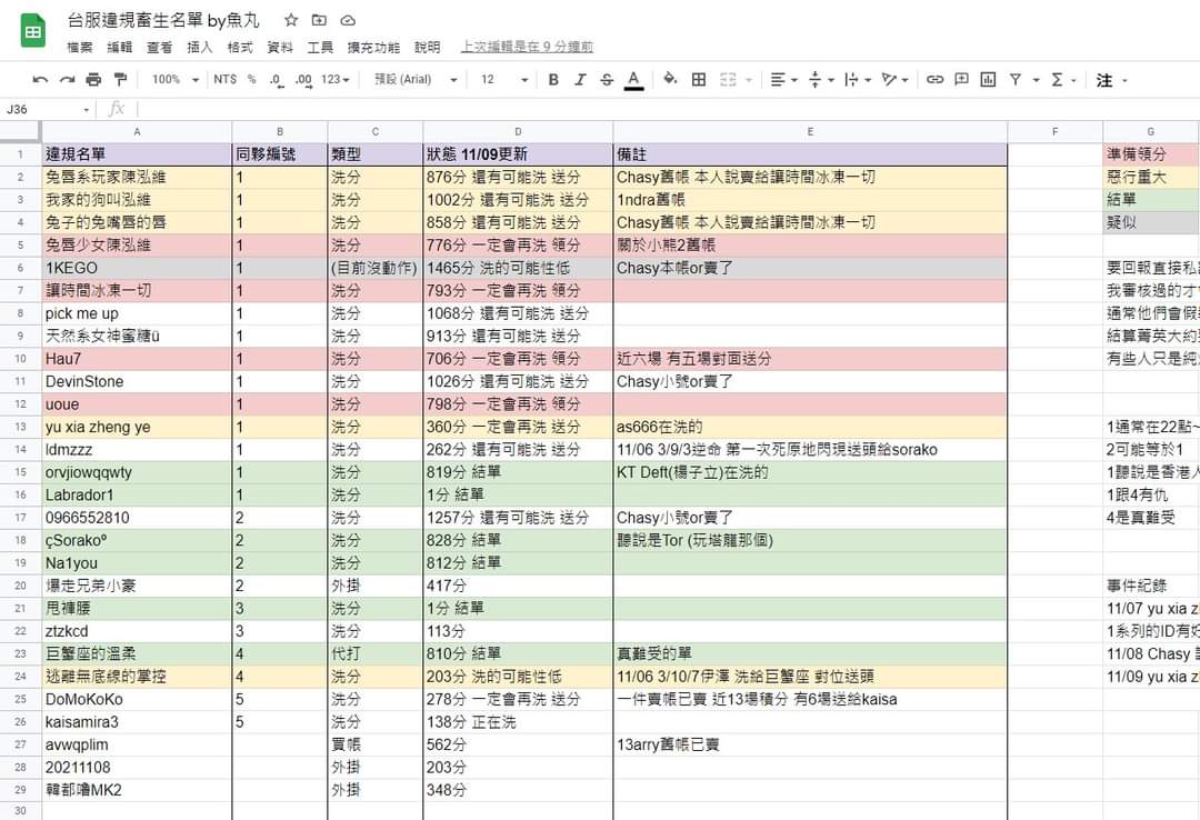 PSG 魚丸FB 分享台服違規畜生名單 11/09版 並請G社處理