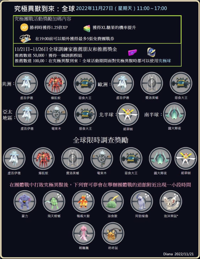 Pokemon go 究極異獸團體戰日 11/27 11:00~17:00