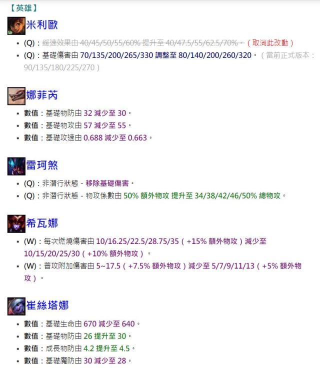 《英雄聯盟》13.16 - 08/08 PBE 測試服改動：物穿道具改動、多英雄調整！