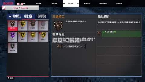 發仔:DC不經營還得了 發仔米克郭紹安的X暴監X情節 羅傑薛喜熊靖凱的愛情故事