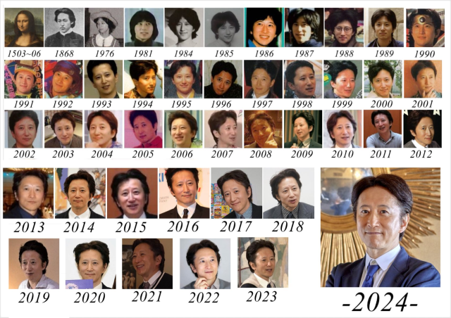 荒木飛呂彥的演進史