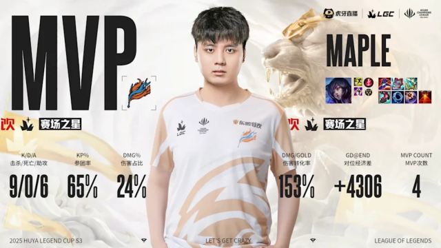 退役不退熱血!Maple大爆發奪冠,網友笑喊:塔龍打給我