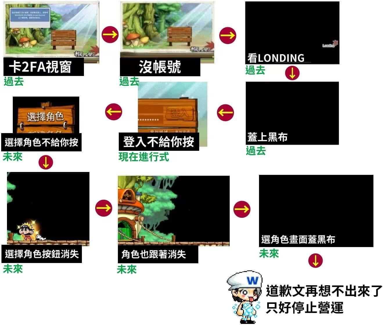 阿泰爾2FA修好了現在換登入壞掉了有沒有一個禮拜是不會壞東西的