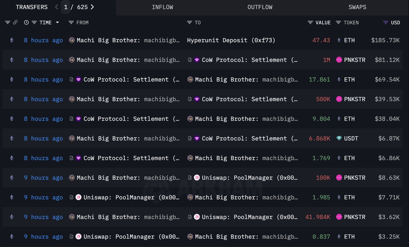 麻吉大哥又爆了.. 加密貨幣爆倉17億台幣