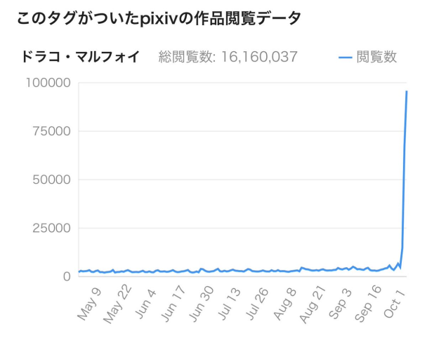 ptt熱議: 性轉馬份作者:「別再問我要不要改成百合」網友:不會畫就花錢委託啊