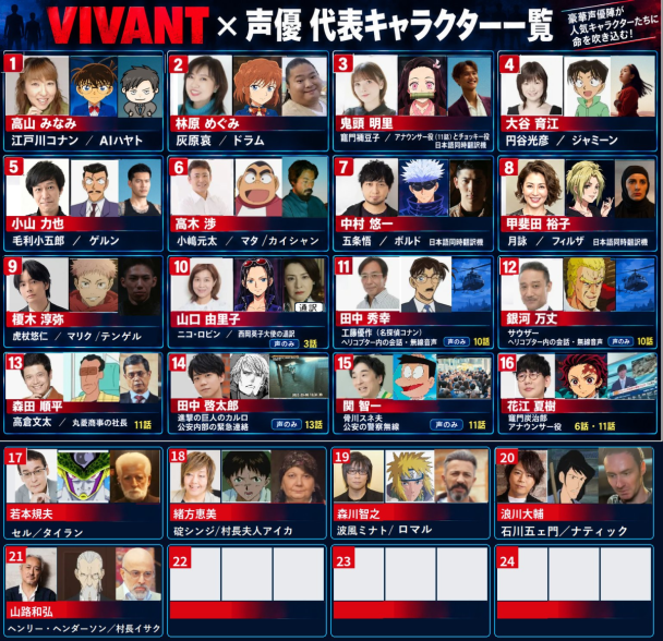 這聲優陣容是真人日劇?《VIVANT》找來一整排大咖聲優