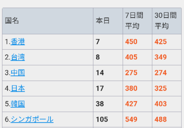 明日方舟、異環同日更新，首日營收卻是兩種結局...