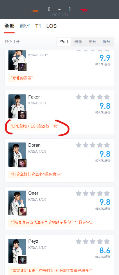 T1完虐 巴西第一種子 不留情面