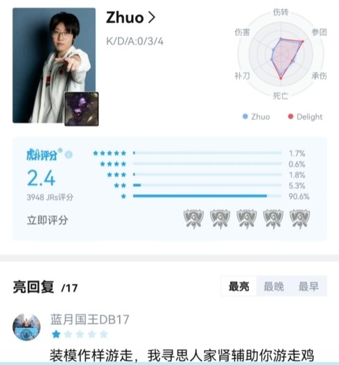 虎撲熱議 : LPL世界賽首日0-4  吞四敗