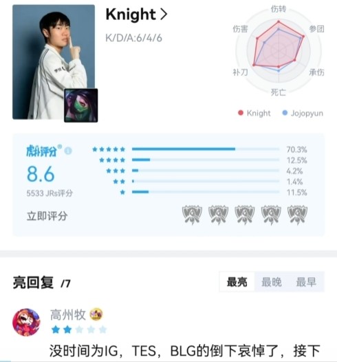 虎撲熱議 : LPL世界賽首日0-4  吞四敗