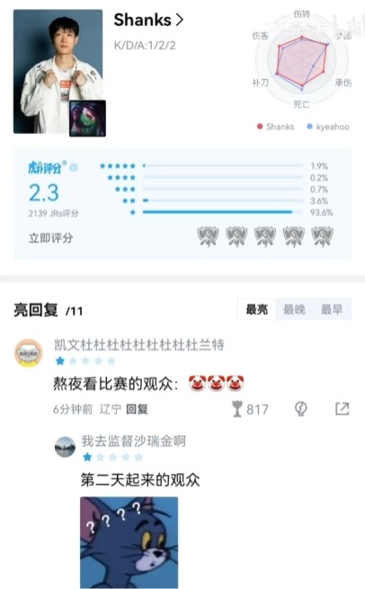 虎撲熱議 : LPL世界賽首日0-4  吞四敗