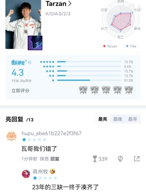 虎撲熱議 : LPL世界賽首日0-4  吞四敗